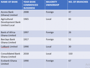 banking_in_ghana_list_of_banks_in_ghana_and_their_number_of_branches