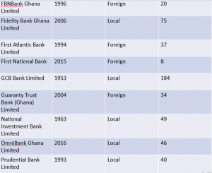 banking_in_ghana_list_of_banks_in_ghana_and_their_number_of_branches