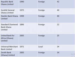 banking_in_ghana_list_of_banks_in_ghana_and_their_number_of_branches